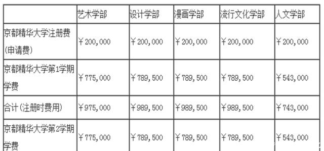  漫画学部|想去日本学动漫？那你一定不能错过这3所大学