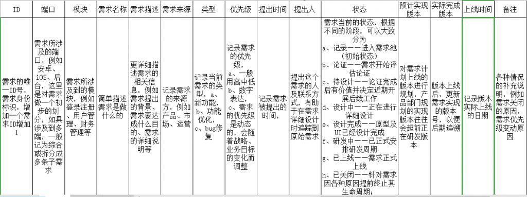  流程|产品管理流程及规范1：产品需求来源、收集、管理、优先级确定及迭代规划