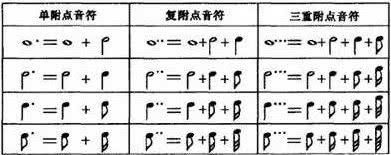  五线谱|最全五线谱上的符号，不用再翻乐理书了！