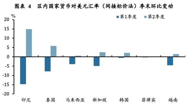 季度|「全球宏观经济季度报告 · 东盟韩国」经济有望触底回升