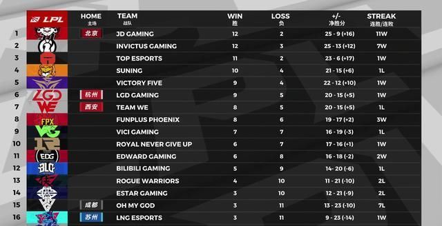  原因|IG战胜OMG后基本上锁定常规赛前三，Theshy说出选择卢锡安的原因