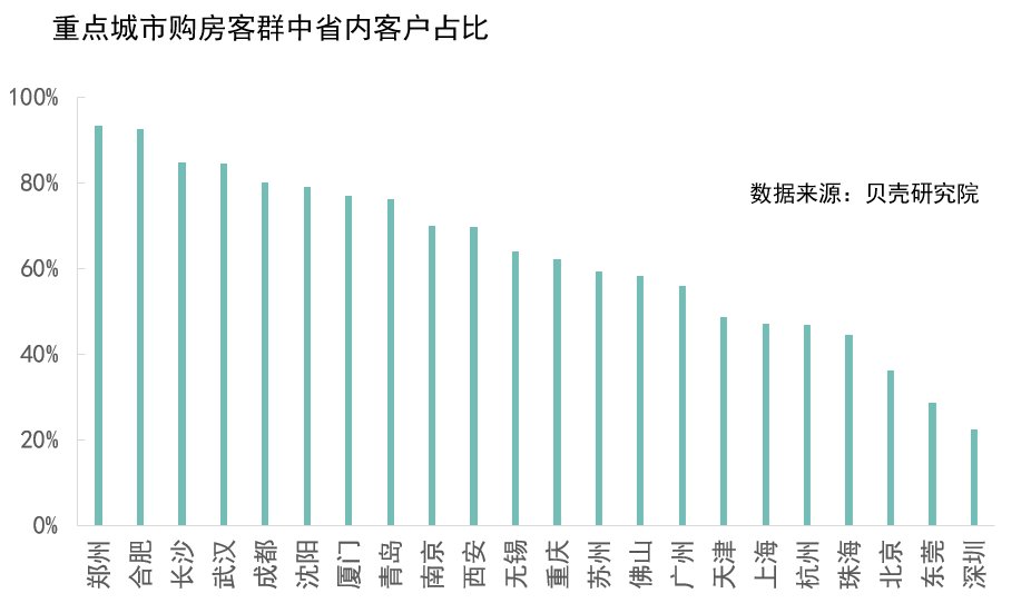 深圳|城市吸引“新移民”能力哪家强？深圳、东莞、厦门居前三