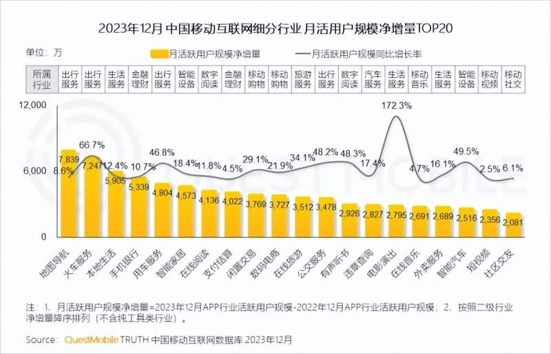 QuestMobile2023中国移动互联网年度报告：二线以上城市用户占比增10.5%