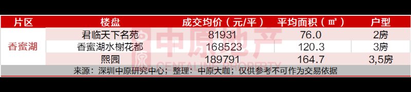  价值|位居深圳中心区的中心，CBD住宅价值几何？