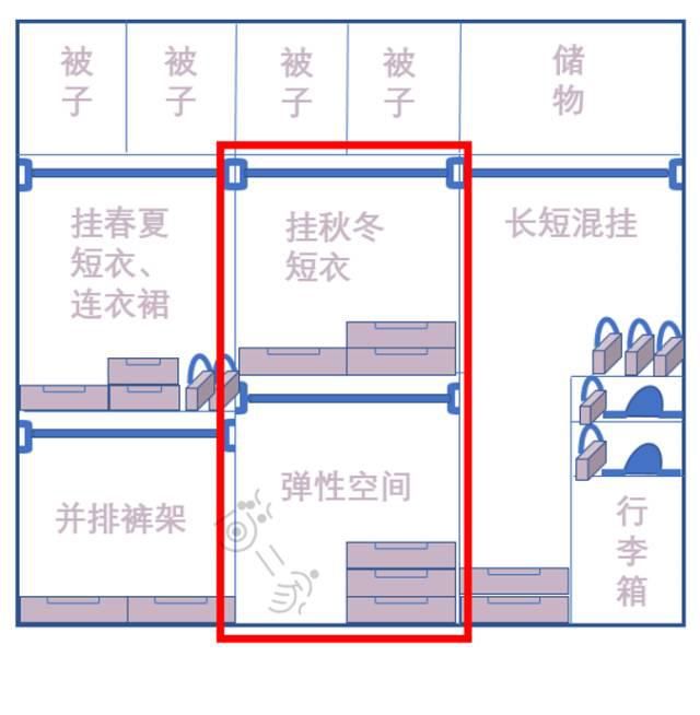 衣服|适合96%家庭的衣柜内部格局，到底是怎样的？