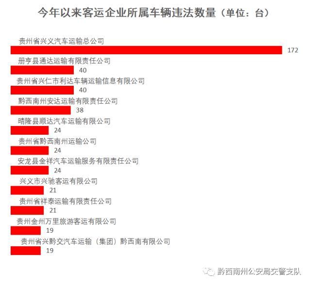 黔西南|黔西南公安交警查处重点交通违法14202起，来看看有哪些？