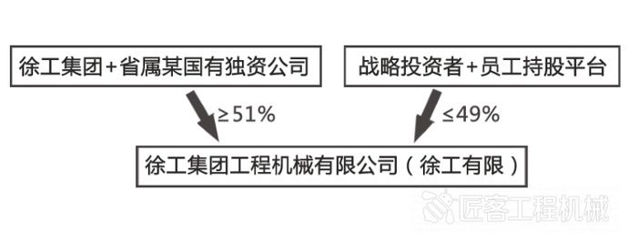 视野|视野 | 徐工混改打响第一枪，混改如何为“新徐工”赋能？