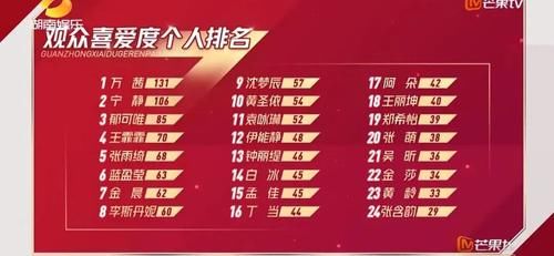 百度指数|拿数据来说话,万茜被大家所喜爱是实实在在的!