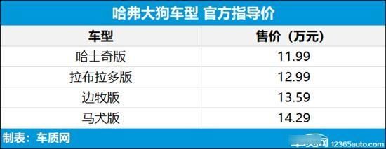  哈弗大狗|哈弗大狗正式上市 售价11.99万元起