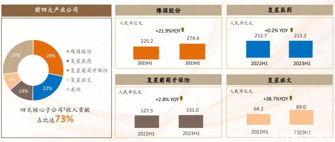 半年营收近1000亿！走向全球的创新之路，被它蹚明白了