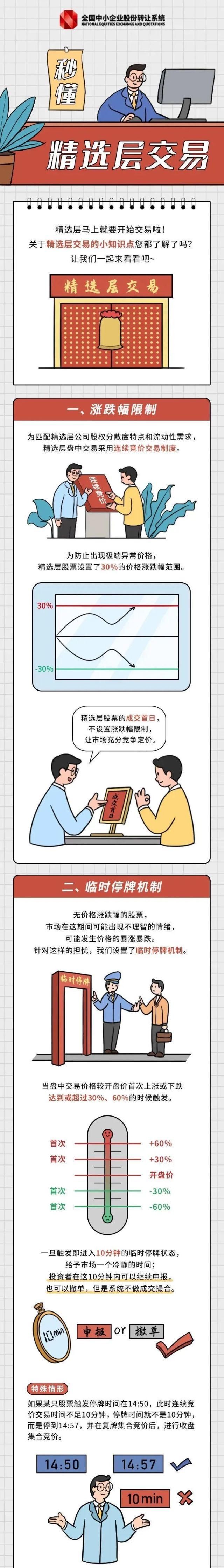  三板|新三板精选层下周一开市！32家企业“迎客”，个人投资者如何参与？