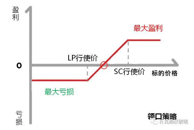 价格|期权交易前，你必须知道的期权专业名词