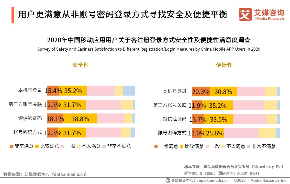 HMS|移动应用市场生态洞察报告：华为HMS系统有望成为新赛道