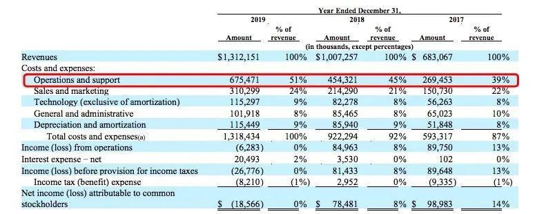  市场|美国外卖市场，形成了三足鼎立的全新战局