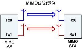 信道|WLAN科普,定义、基本架构、射频、信道和标准协议
