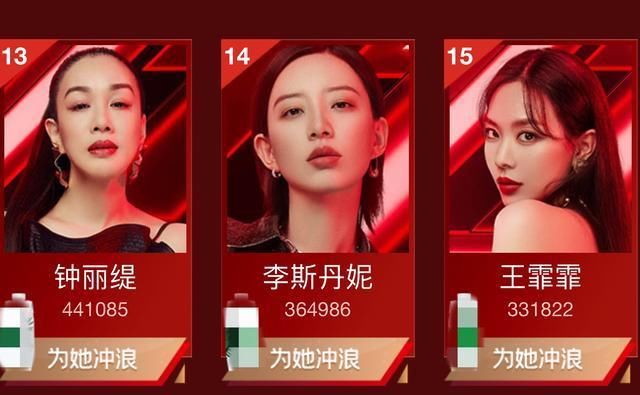 暂列|《浪姐》复活赛投票沈梦辰暂列第一或！许飞被质疑刷票后排名下降