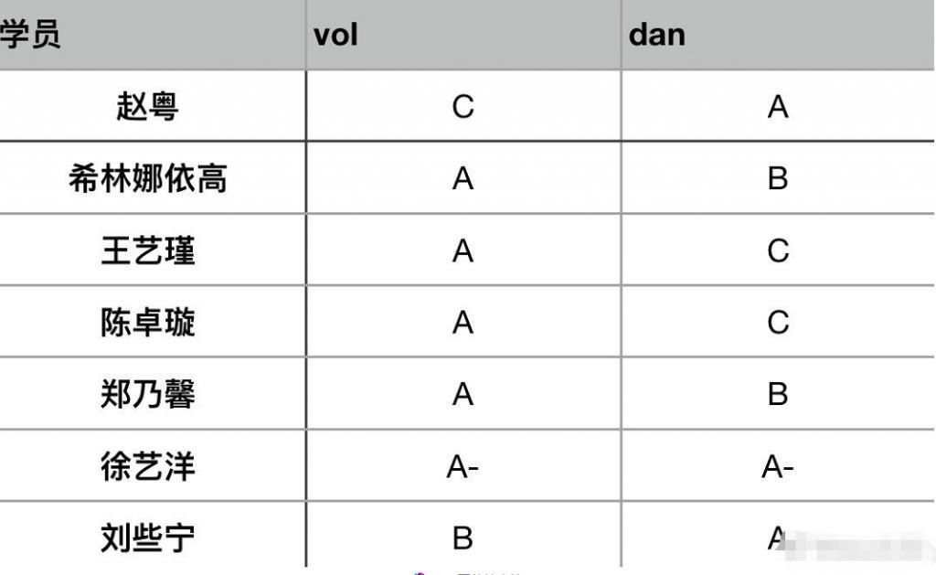  舞蹈|创3首七选手实力分析赵粤实力垫底，希林刘些宁偏科，她综合最强