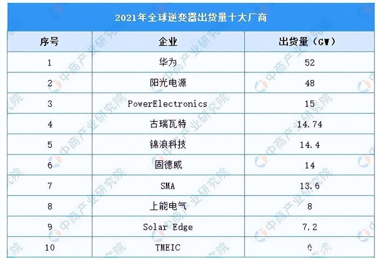 2023年上半年最惨光伏股，下跌53%