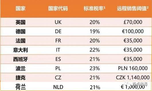  遍地|想在遍地黄金的欧洲站捞金，这件事你做了吗？