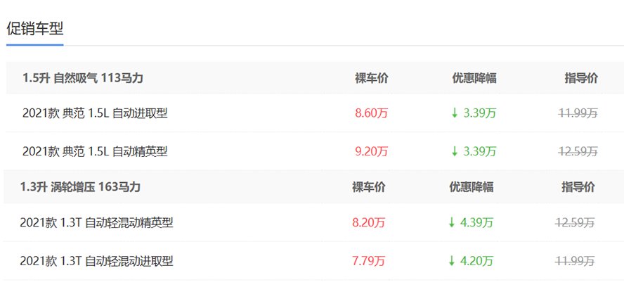  降至|别克英朗从11.99万降至7.79万，性价比到位，还买桑塔纳？