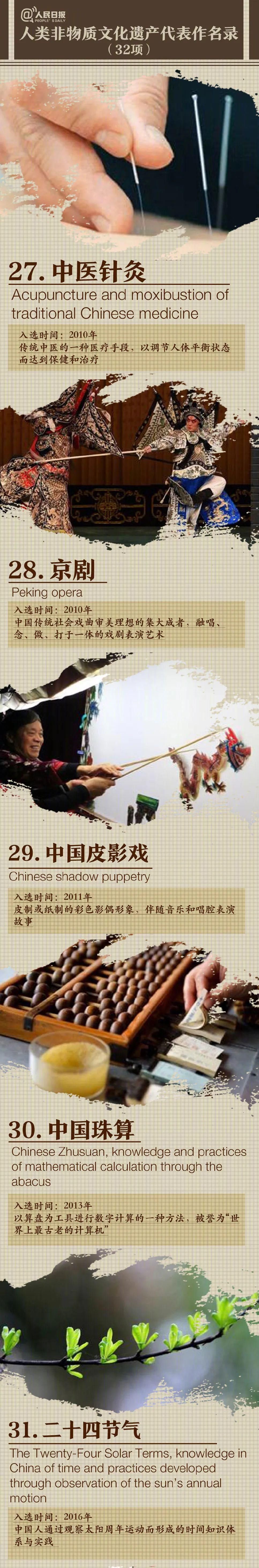  图鉴|中国55项世界遗产图鉴