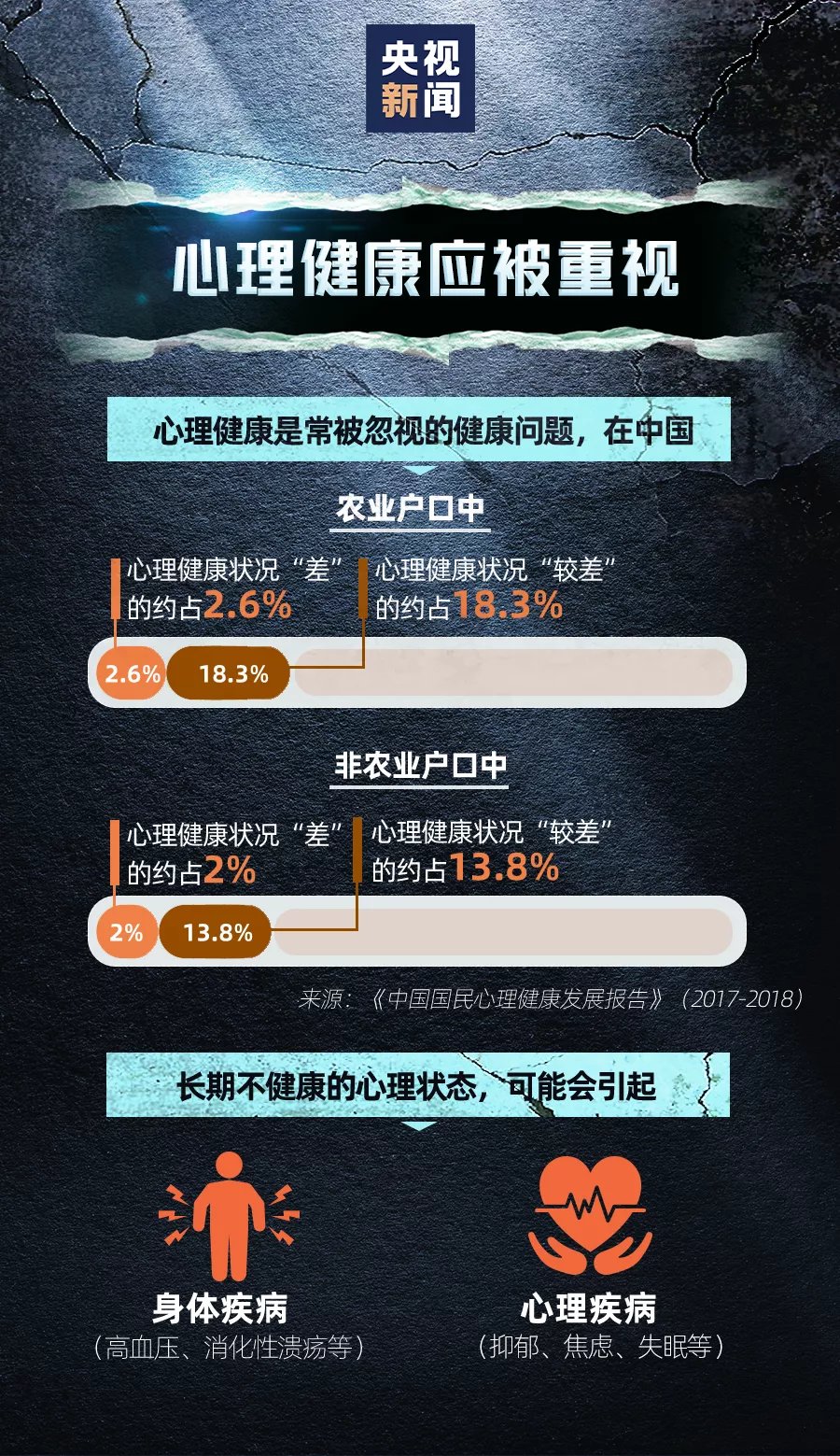重视|约每40秒就有1人因此离世，很多人却还没重视这些问题