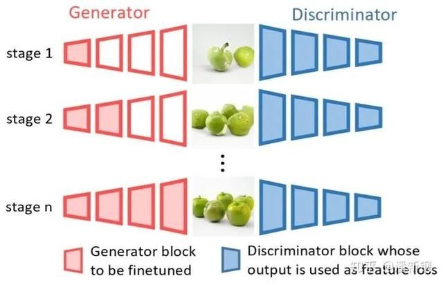  ECCV|ECCV 2020 | 实现通用图像复原与编辑，仅需要一个预训练的GAN