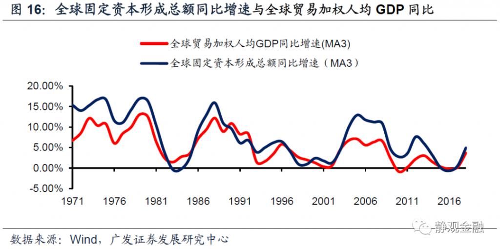  美元指数|美元周期的本质是什么？