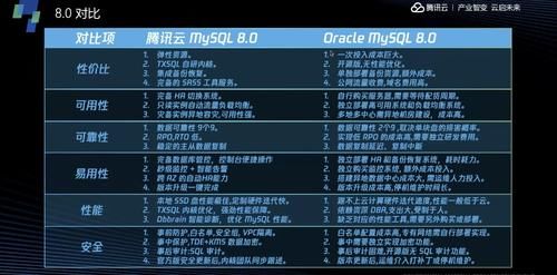  数据库|腾讯云MySQL8.0上线，数据库内核如何创新？