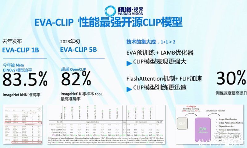 智源连甩多个开源王炸！悟道3.0大模型数弹齐发，大模型评测体系上线