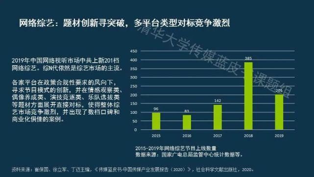  蓝皮书|传媒蓝皮书：传媒各领域呈现“视频化”和“直播化”趋势