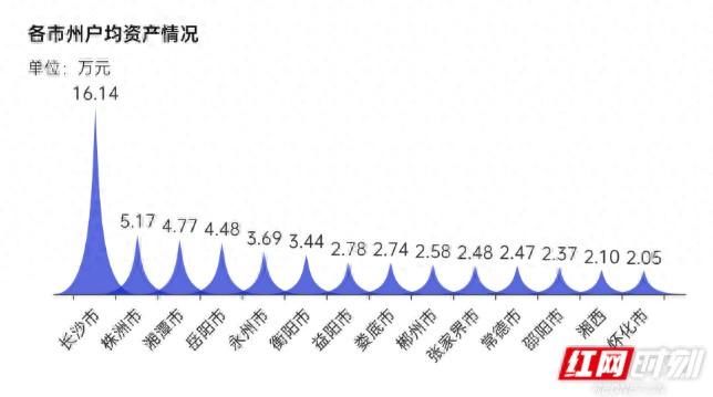 沪指收复2800点，还有多少湖南人在炒股？