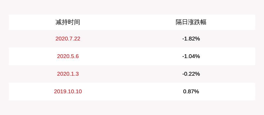  汇理|注意！星湖科技：长城汇理拟减持不超过1478万股