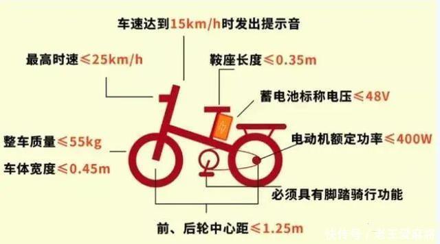 登记挂牌|「曝光不文明」9月1日起，无牌电动自行车上路将被处罚！
