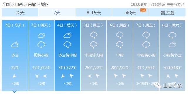 天气|最高气温35℃！雷阵雨+中雨+大到暴雨！山西强对流天气又要来了……