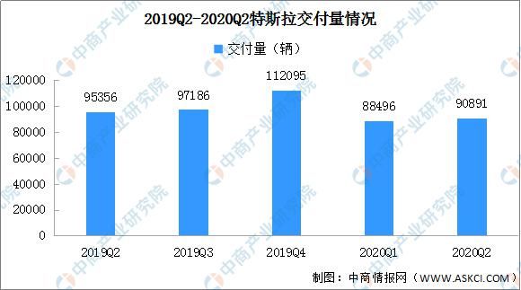  新能源汽车|特斯拉国产化供应链迎风口 2020年特斯拉产业链投资图谱分析（附概念股）