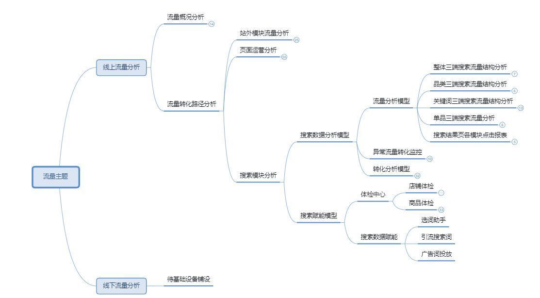 从方法论及业务实践过程中，对数据分析的几点感悟