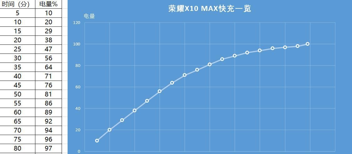  荣耀|评测：又大又能，荣耀X10 Max办公、游戏、娱乐样样行