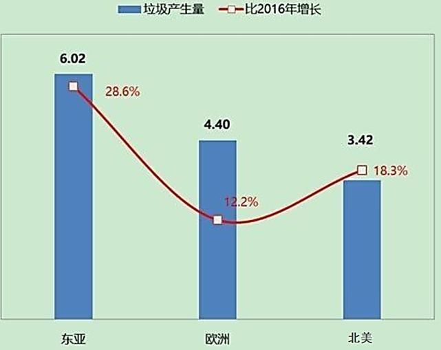  装机容量|2020-2024年中国生活垃圾处理行业分析