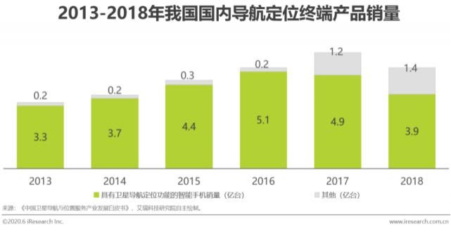 回顾|【回顾】2020年中国卫星导航行业研究报告