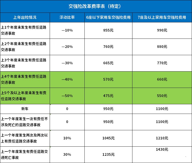  责任限额|2020车险重磅改革！最低下浮50%，这些人可以省下一大笔钱!