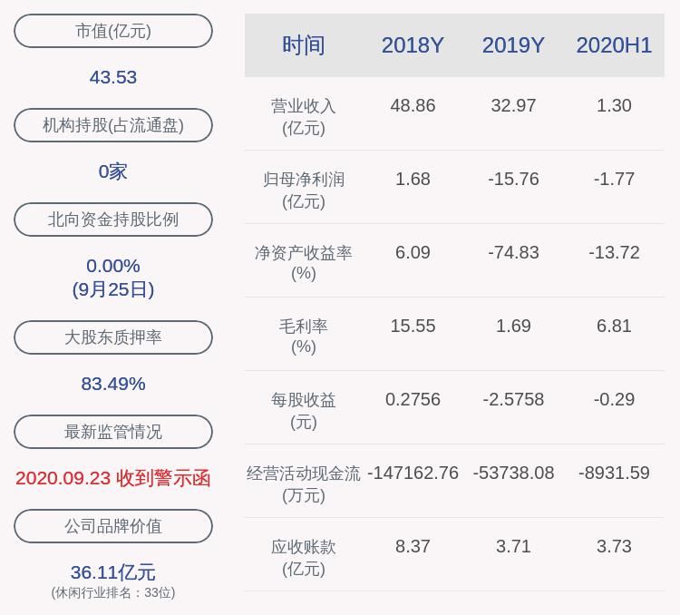  向腾邦|深交所向腾邦集团有限公司及钟百胜发出监管函