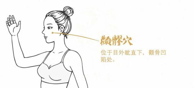 凹陷|汴梁养生|十大常用天然“止痛开关”,帮我们缓解疼痛!