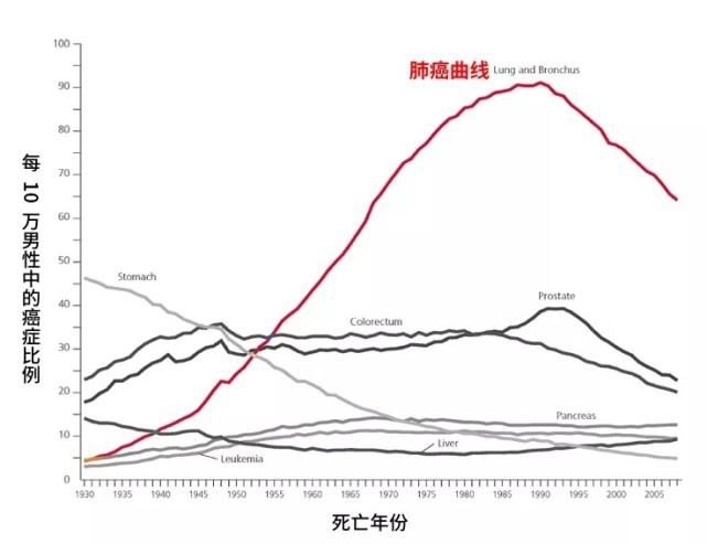 医生|这些人，把癌症贩卖给了你