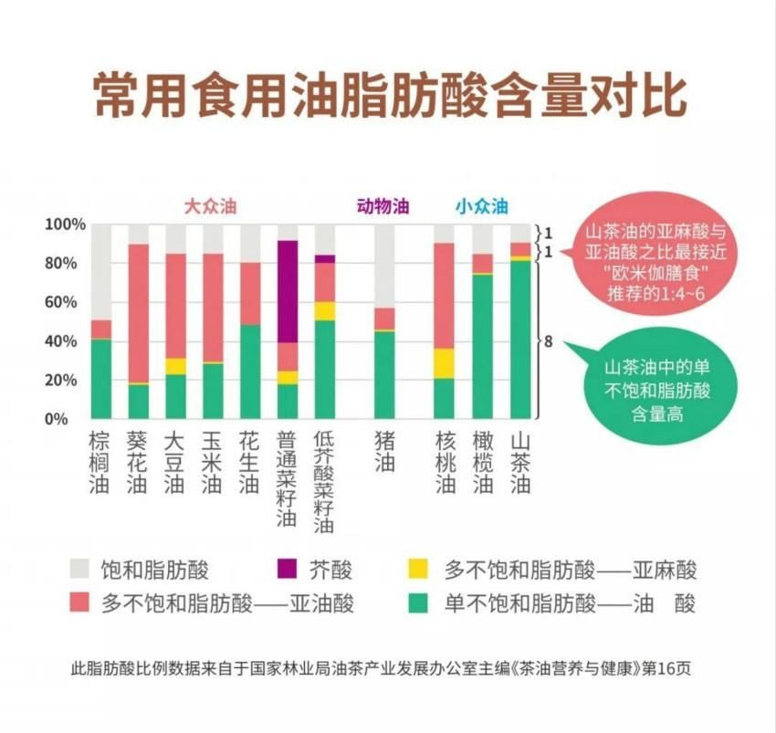 功能特性|花生油、菜籽油、大豆油…这6种油哪个好？请收下这份选油攻略