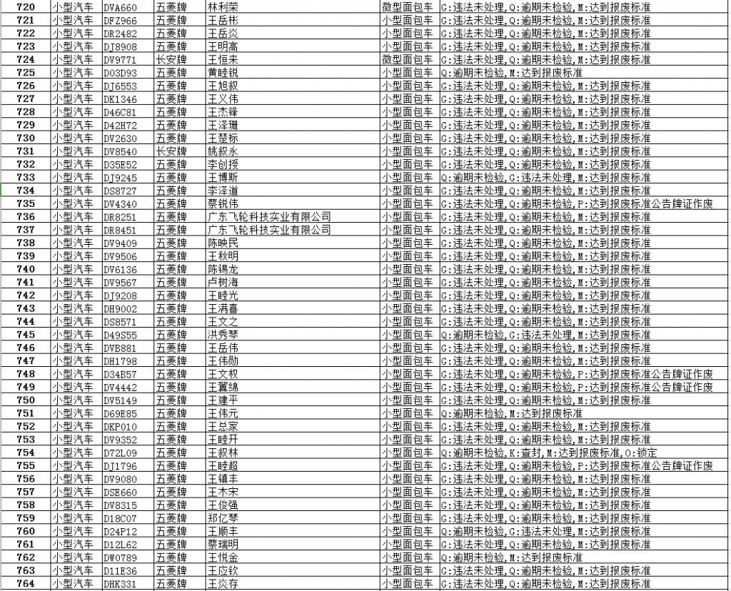 逾期|【最新】澄华街道这些面包车逾期未报废、未检验,有你家车吗?