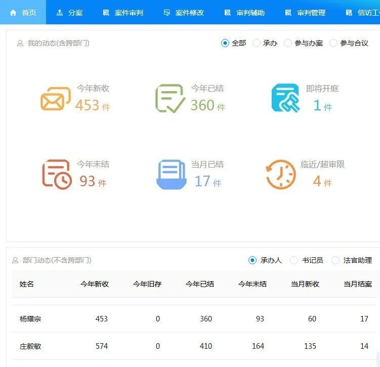 一站式|“一站式”建设丨优化资源配置 开启速裁“快车道”