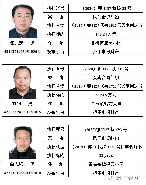  人民法院|黄梅县人民法院发布对邹南勇等110名被执行人的预拘留公告