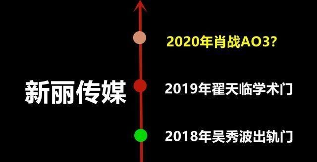  肖战粉丝骂|新丽传媒要力捧王一博？会不会步肖战、翟天临、吴秀波的后尘？