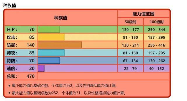  宝可梦|【战术】《宝可梦剑/盾》宝可梦讲解：晴天下的煤炭龟